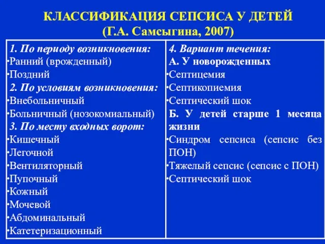 КЛАССИФИКАЦИЯ СЕПСИСА У ДЕТЕЙ (Г.А. Самсыгина, 2007)