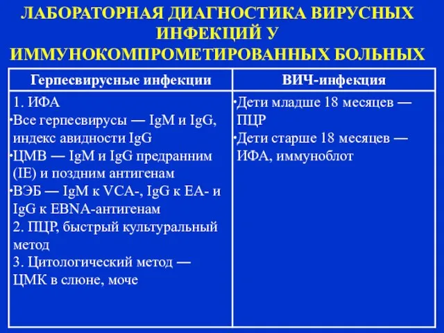 ЛАБОРАТОРНАЯ ДИАГНОСТИКА ВИРУСНЫХ ИНФЕКЦИЙ У ИММУНОКОМПРОМЕТИРОВАННЫХ БОЛЬНЫХ