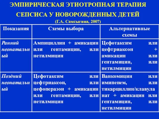 ЭМПИРИЧЕСКАЯ ЭТИОТРОПНАЯ ТЕРАПИЯ СЕПСИСА У НОВОРОЖДЕННЫХ ДЕТЕЙ (Г.А. Самсыгина, 2007)