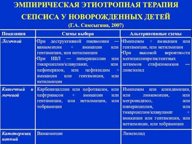 ЭМПИРИЧЕСКАЯ ЭТИОТРОПНАЯ ТЕРАПИЯ СЕПСИСА У НОВОРОЖДЕННЫХ ДЕТЕЙ (Г.А. Самсыгина, 2007)