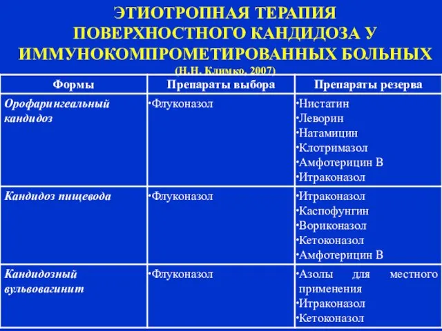 ЭТИОТРОПНАЯ ТЕРАПИЯ ПОВЕРХНОСТНОГО КАНДИДОЗА У ИММУНОКОМПРОМЕТИРОВАННЫХ БОЛЬНЫХ (Н.Н. Климко, 2007)