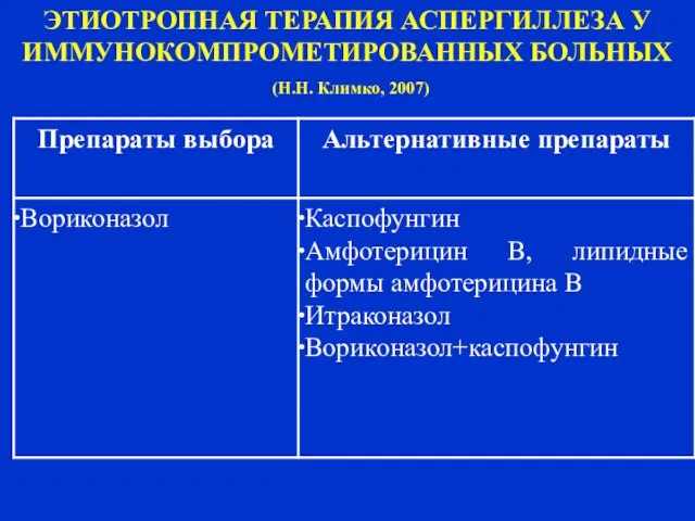 ЭТИОТРОПНАЯ ТЕРАПИЯ АСПЕРГИЛЛЕЗА У ИММУНОКОМПРОМЕТИРОВАННЫХ БОЛЬНЫХ (Н.Н. Климко, 2007)