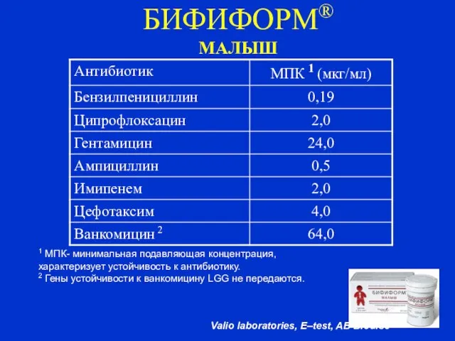 БИФИФОРМ® МАЛЫШ Valio laboratories, E–test, AB Biodisc 1 МПК- минимальная подавляющая