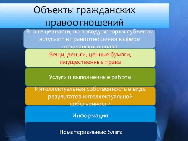 Объекты гражданских правоотношений Это те ценности, по поводу которых субъекты вступают