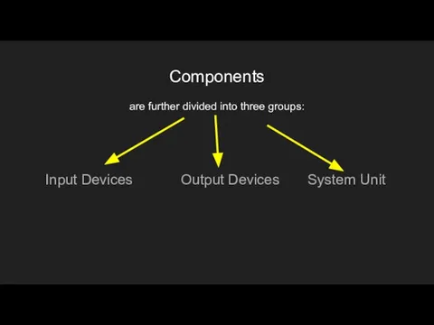 Components are further divided into three groups: Input Devices Output Devices System Unit