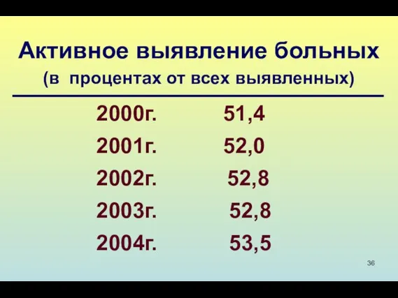 Активное выявление больных (в процентах от всех выявленных) 2000г. 51,4 2001г.