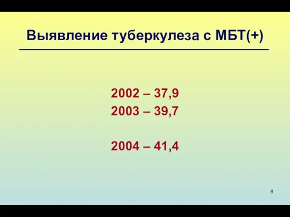 Выявление туберкулеза с МБТ(+) 2002 – 37,9 2003 – 39,7 2004 – 41,4