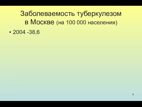 Заболеваемость туберкулезом в Москве (на 100 000 населения) 2004 -38,6