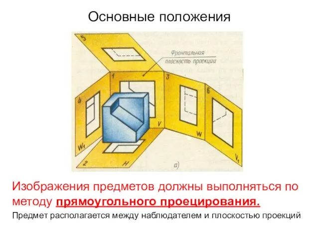 Основные положения Изображения предметов должны выполняться по методу прямоугольного проецирования. Предмет