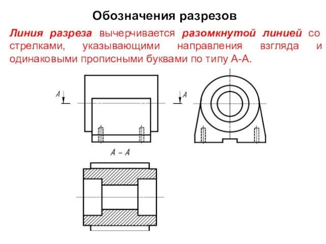 Обозначения разрезов Линия разреза вычерчивается разомкнутой линией со стрелками, указывающими направления