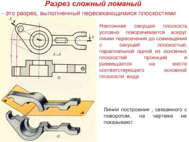 Разрез сложный ломаный - это разрез, выполненный пересекающимися плоскостями Наклонная секущая