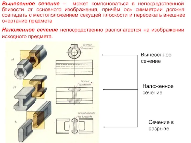 Наложенное сечение * Вынесенное сечение – может компоноваться в непосредственной близости