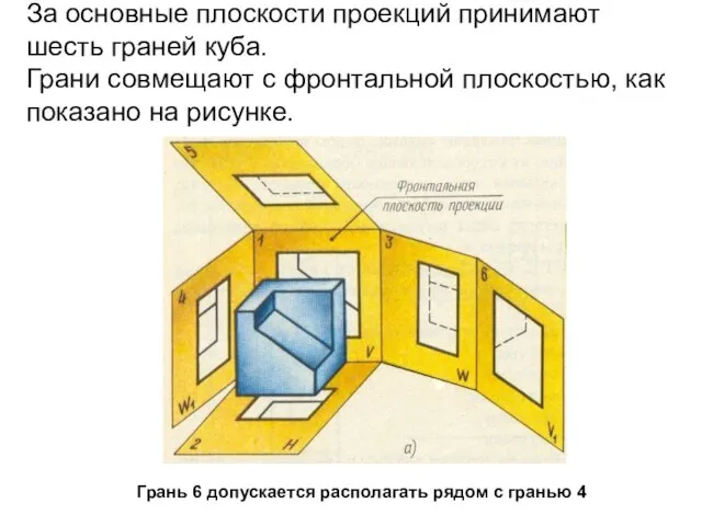 За основные плоскости проекций принимают шесть граней куба. Грани совмещают с