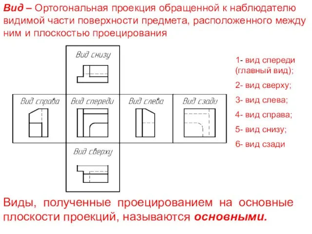 Вид – Ортогональная проекция обращенной к наблюдателю видимой части поверхности предмета,