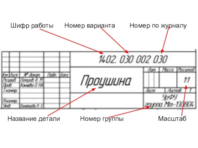 Шифр работы Номер варианта Номер по журналу Название детали Номер группы Масштаб