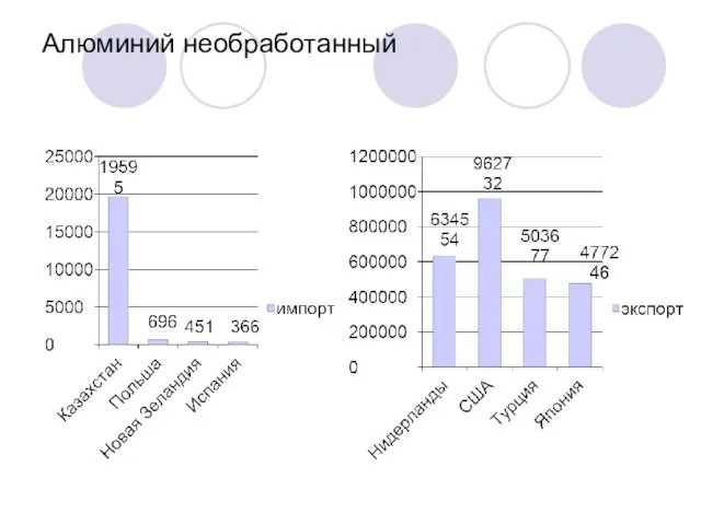 Алюминий необработанный