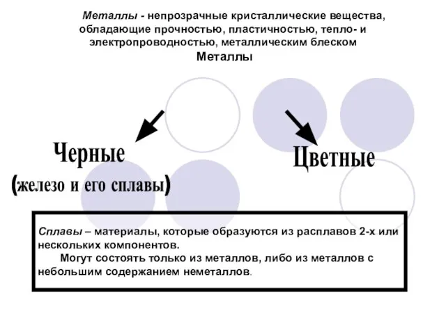 Металлы - непрозрачные кристаллические вещества, обладающие прочностью, пластичностью, тепло- и электропроводностью,