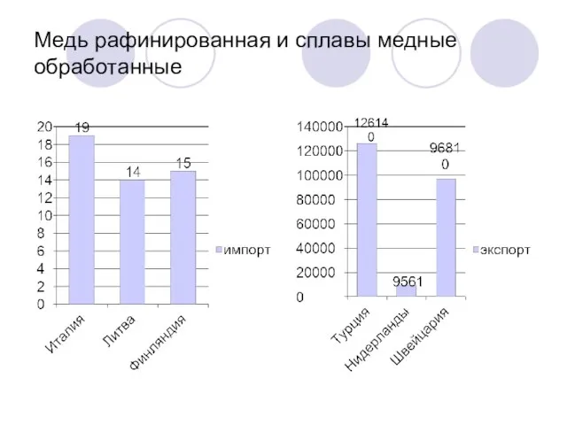 Медь рафинированная и сплавы медные обработанные