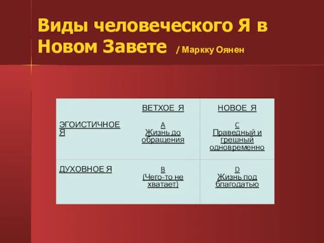 Виды человеческого Я в Новом Завете / Маркку Оянен