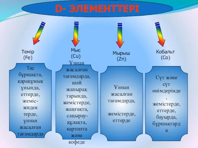 Тас бұршақта, қарақұмық ұнында, еттерде, жеміс-жидек терде, ұннан жасалған тағамдарда D-