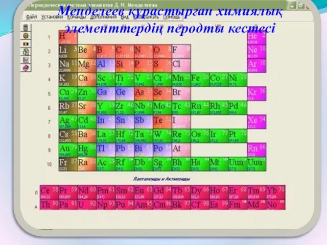 Менделеев құрастырған химиялық элементтердің перодты кестесі