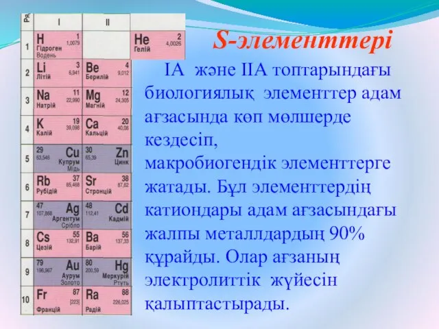 S-элементтері IА және IIА топтарындағы биологиялық элементтер адам ағзасында көп мөлшерде