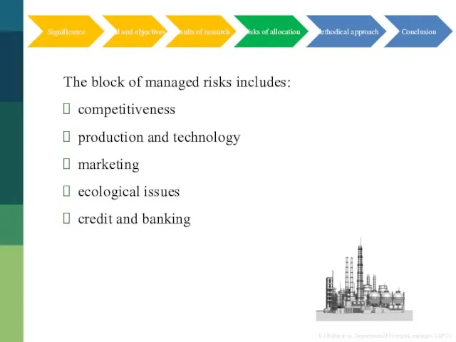 The block of managed risks includes: competitiveness production and technology marketing