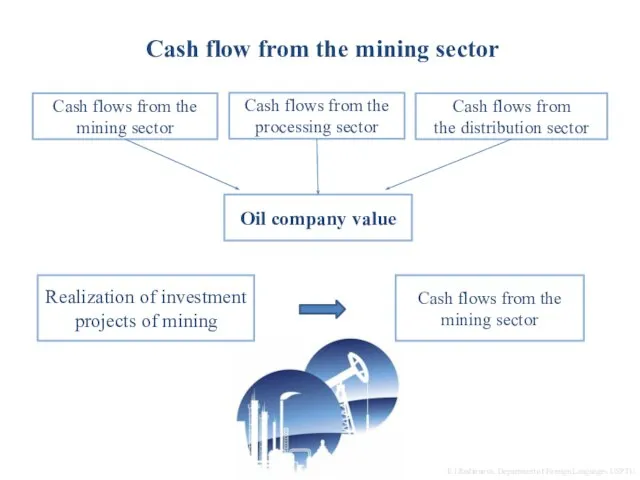 Сash flow from the mining sector Сash flows from the mining