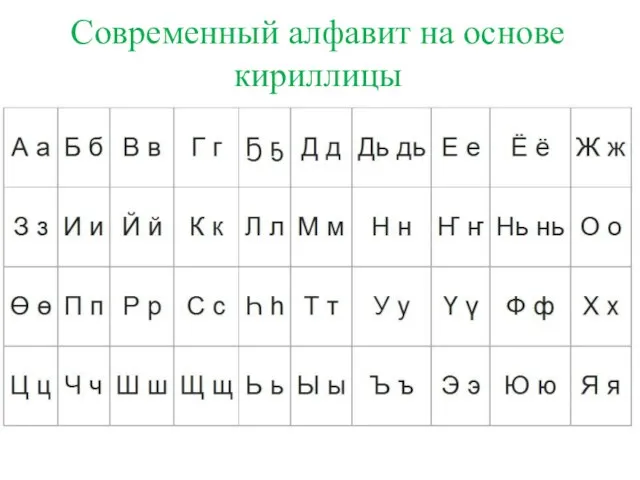 Современный алфавит на основе кириллицы