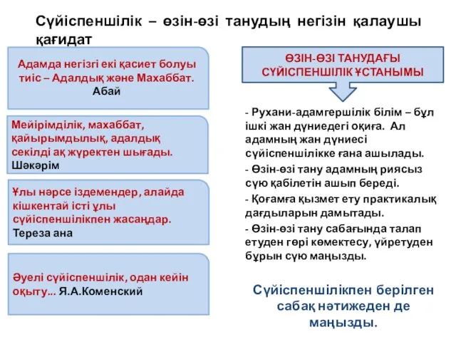 Сүйіспеншілік – өзін-өзі танудың негізін қалаушы қағидат Адамда негізгі екі қасиет