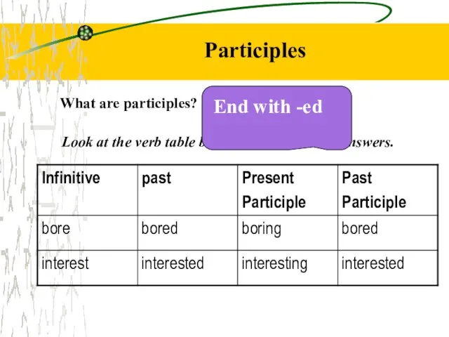 Participles What are participles? Look at the verb table below and