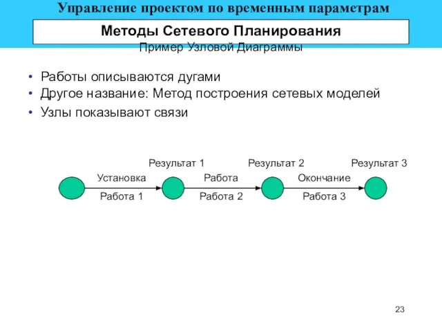 Установка Работы описываются дугами Другое название: Метод построения сетевых моделей Узлы