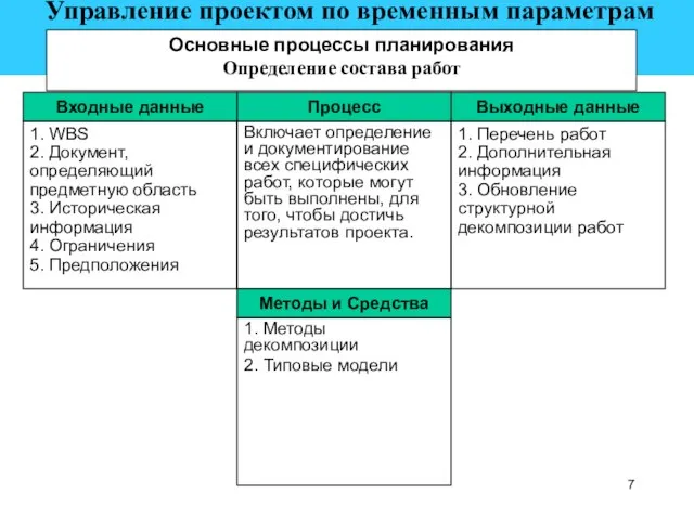 Выходные данные 1. Перечень работ 2. Дополнительная информация 3. Обновление структурной