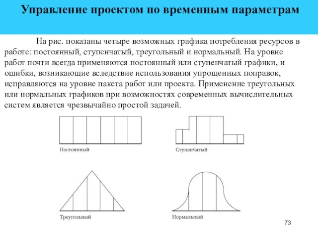 Управление проектом по временным параметрам На рис. показаны четыре возможных графика