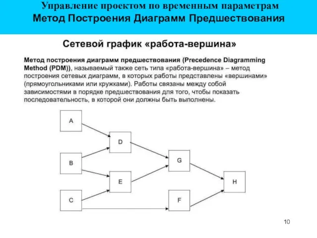 Метод Построения Диаграмм Предшествования Управление проектом по временным параметрам