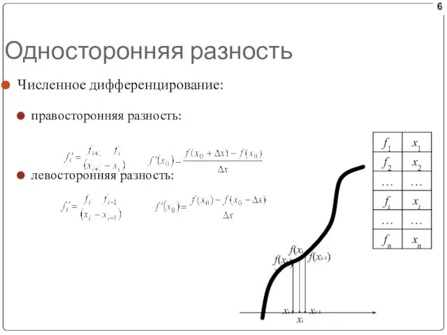 Односторонняя разность Численное дифференцирование: правосторонняя разность: левосторонняя разность: xi f(xi) f(xi+1) xi-1 xi+1 f(xi-1)