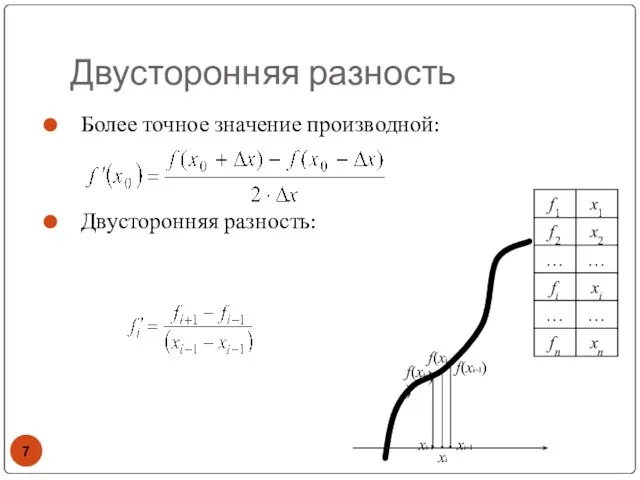 Двусторонняя разность Более точное значение производной: Двусторонняя разность: xi f(xi) f(xi+1) xi-1 xi+1 f(xi-1)