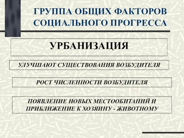 ГРУППА ОБЩИХ ФАКТОРОВ СОЦИАЛЬНОГО ПРОГРЕССА УРБАНИЗАЦИЯ УЛУЧШАЮТ СУЩЕСТВОВАНИЯ ВОЗБУДИТЕЛЯ РОСТ ЧИСЛЕННОСТИ