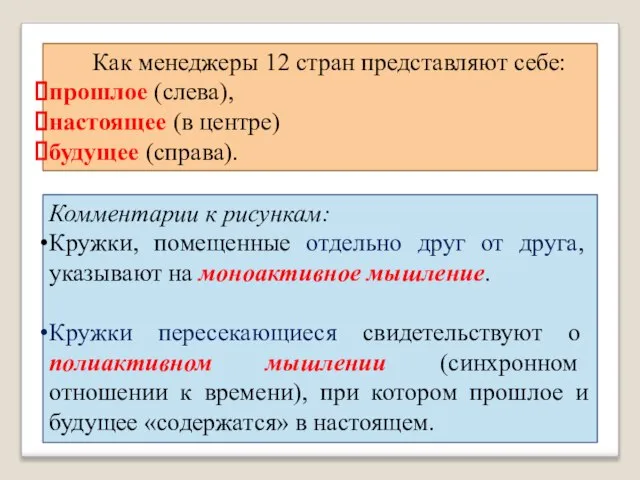 Как менеджеры 12 стран представляют себе: прошлое (слева), настоящее (в центре)