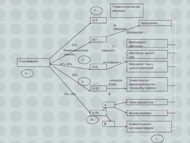 В операция + А операция + операция и/или