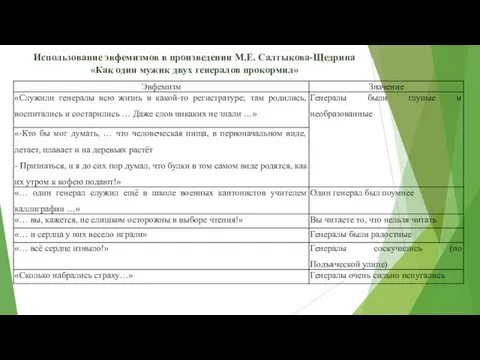 Использование эвфемизмов в произведении М.Е. Салтыкова-Щедрина «Как один мужик двух генералов прокормил»