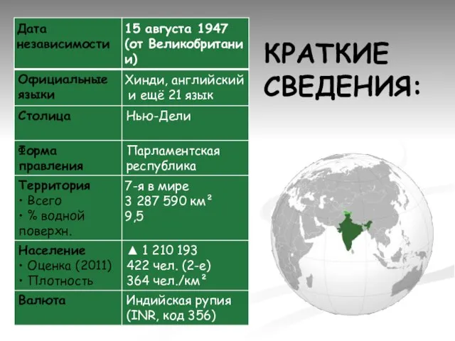 КРАТКИЕ СВЕДЕНИЯ: