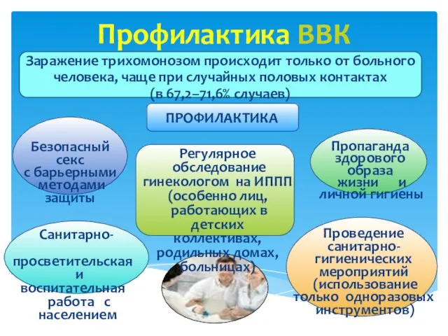 Профилактика ВВК Заражение трихомонозом происходит только от больного человека, чаще при