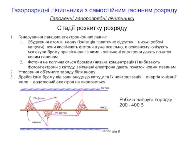 МРІВ, Безшийко О.А., лекція 6 Газорозрядні лічильники з самостійним гасінням розряду