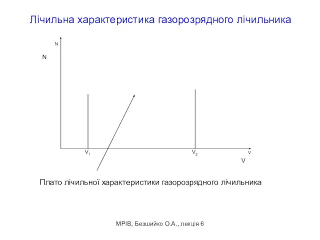 МРІВ, Безшийко О.А., лекція 6