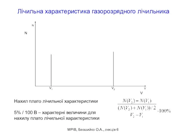 МРІВ, Безшийко О.А., лекція 6 N V Нахил плато лічильної характеристики