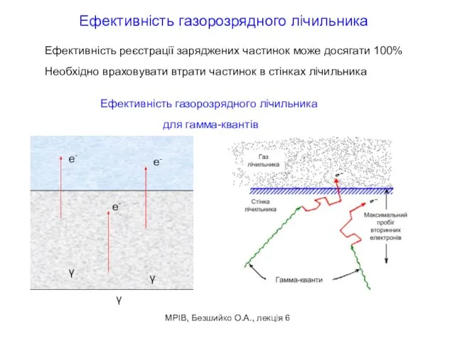 МРІВ, Безшийко О.А., лекція 6