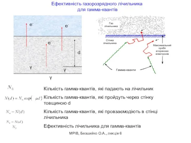 МРІВ, Безшийко О.А., лекція 6