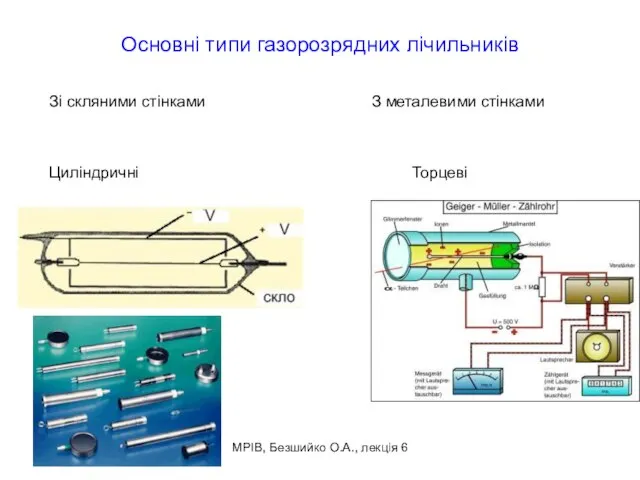 МРІВ, Безшийко О.А., лекція 6 Основні типи газорозрядних лічильників Циліндричні Зі