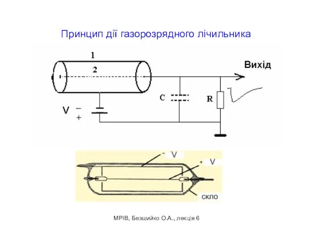 МРІВ, Безшийко О.А., лекція 6 Принцип дії газорозрядного лічильника